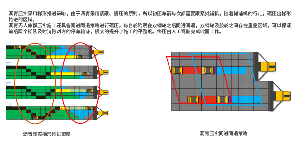 瀝青面層智能化集群施工關(guān)鍵技術(shù)-瀝青面層施工策略