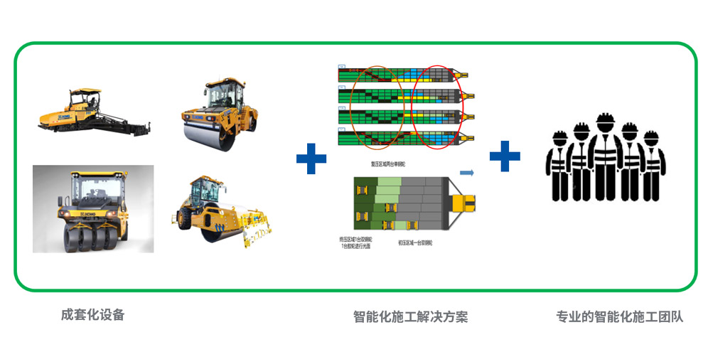 前場(chǎng)攤鋪智能化設(shè)備